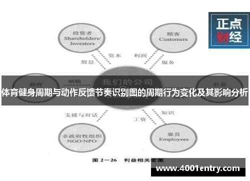 体育健身周期与动作反馈节奏识别图的周期行为变化及其影响分析