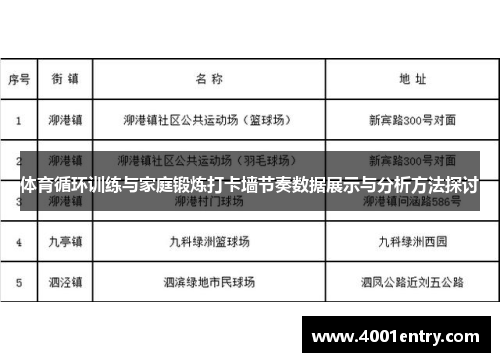 体育循环训练与家庭锻炼打卡墙节奏数据展示与分析方法探讨