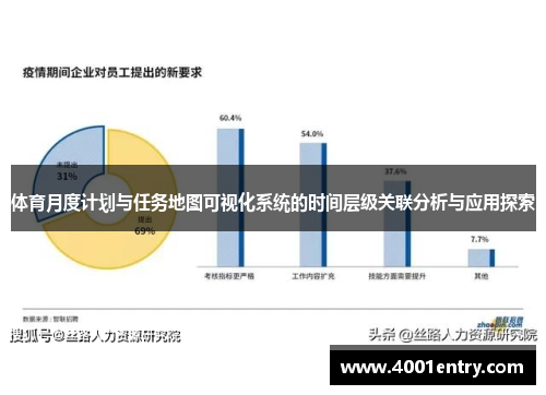 体育月度计划与任务地图可视化系统的时间层级关联分析与应用探索